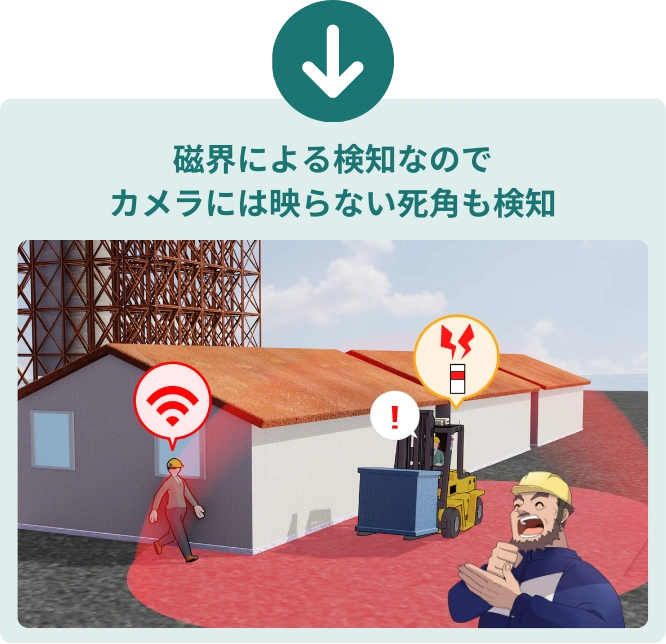 安全対策の課題解決1